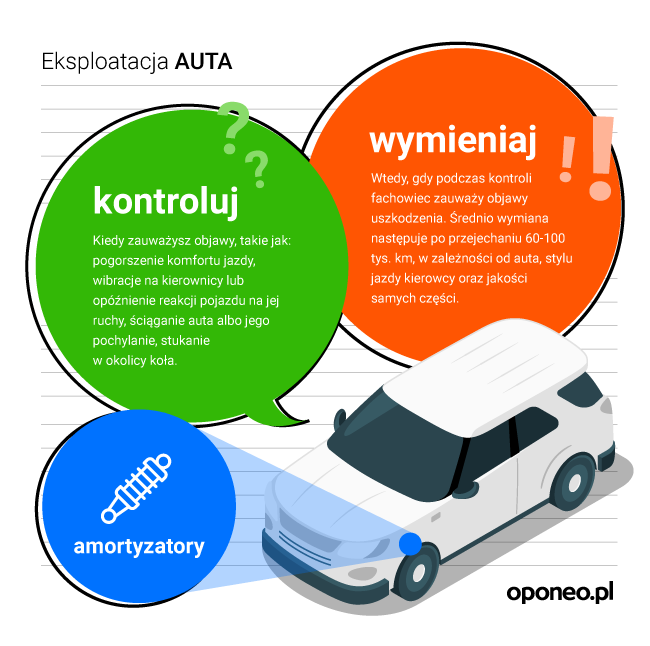 Zalecenia dotyczące eksploatacji auta, na grafice samochód