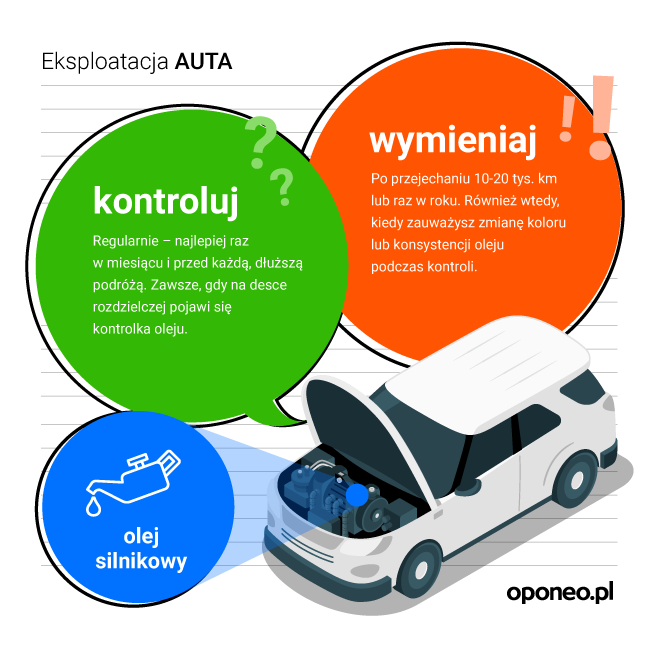 Grafika dotycząca eksploatacji auta, na obrazku samochód z otwarta maską