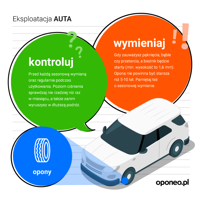 Grafika z radami dotyczącymi eksploatacji auta, na obrazku samochód