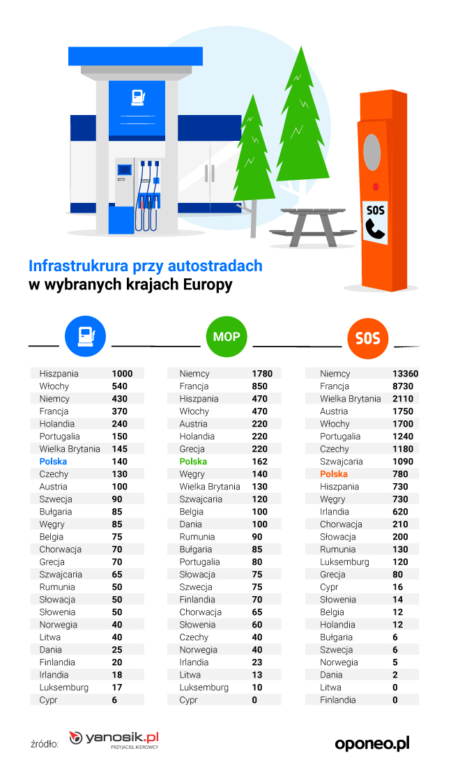 grafika przedstawiająca infrastrukturę drogową w Europie