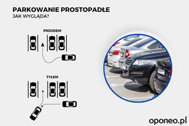rysunek pokazujący w jaki sposób parkować prostopadle - przodem i tyłem