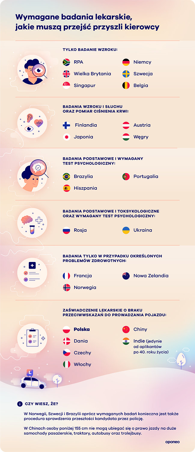 Badania lekarskie w poszczególnych krajach