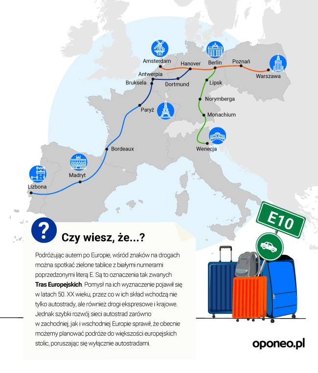 grafika przedstawiająca najdłuższe trasy europejskie