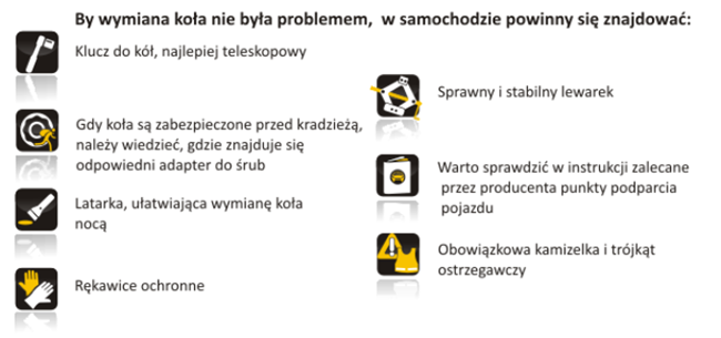 Przedmioty niezbędne do wymiany koła w samochodzie