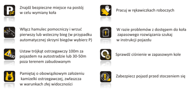 Zasady bezpieczeństwa przy wymianie koła w samochodzie